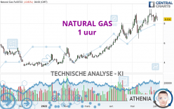 NATURAL GAS - 1H