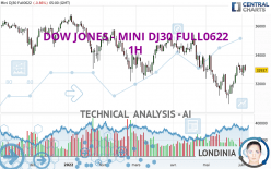 DOW JONES - MINI DJ30 FULL0624 - 1 Std.