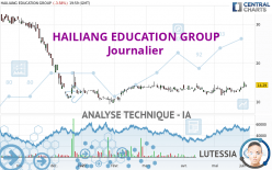 HAILIANG EDUCATION GROUP - Giornaliero