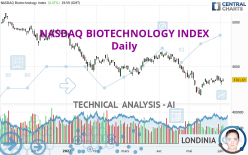 NASDAQ BIOTECHNOLOGY INDEX - Diario