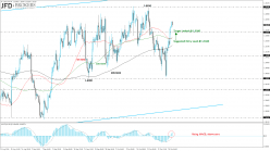 USD/CAD - 4 uur