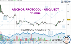ANCHOR PROTOCOL - ANC/USDT - 15 min.