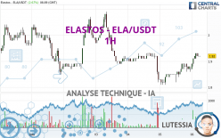 ELASTOS - ELA/USDT - 1H