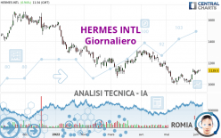 HERMES INTL - Giornaliero