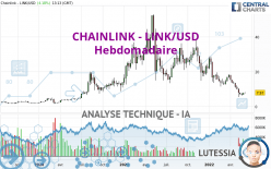 CHAINLINK - LINK/USD - Hebdomadaire