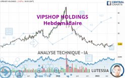 VIPSHOP HOLDINGS - Hebdomadaire