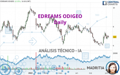 EDREAMS ODIGEO - Diario