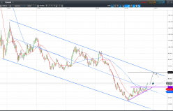 ERAMET - Semanal