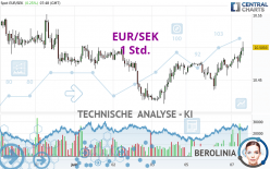 EUR/SEK - 1 Std.