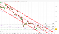 EGOLD - EGLD/USDT - 4H
