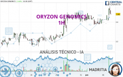 ORYZON GENOMICS - 1H