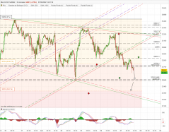 DOW JONES - MINI DJ30 FULL0624 - 30 min.