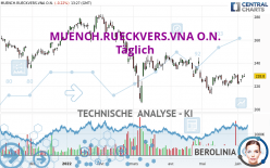 MUENCH.RUECKVERS.VNA O.N. - Täglich