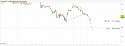 NZD/USD - 30 min.