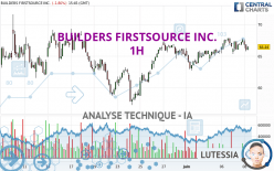 BUILDERS FIRSTSOURCE INC. - 1H