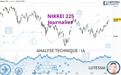 NIKKEI 225 - Täglich