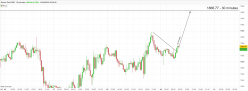 GOLD - USD - 30 min.