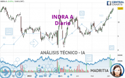 INDRA A - Täglich