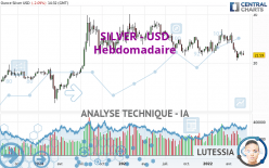 SILVER - USD - Wöchentlich