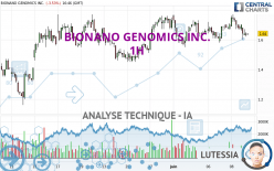 BIONANO GENOMICS INC. - 1 uur