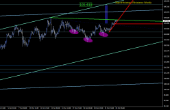 USD/JPY - 1H