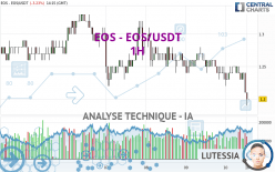 EOS - EOS/USDT - 1H