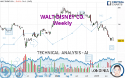 WALT DISNEY CO. - Weekly