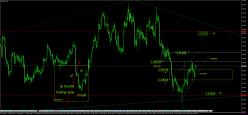 EUR/CAD - 4H