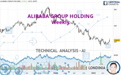 ALIBABA GROUP HOLDING - Weekly