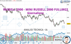 RUSSELL 2000 - MINI RUSSELL 2000 FULL0922 - Giornaliero