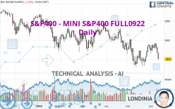 S&P400 - MINI S&P400 FULL0624 - Daily