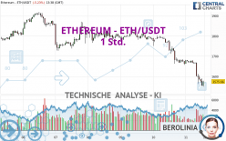 ETHEREUM - ETH/USDT - 1 Std.