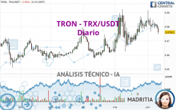 TRON - TRX/USDT - Täglich