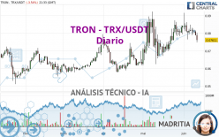 TRON - TRX/USDT - Journalier