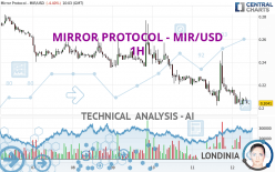 MIRROR PROTOCOL - MIR/USD - 1H