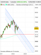 CAC40 INDEX - Wekelijks