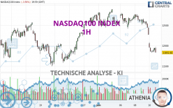 NASDAQ100 INDEX - 1 uur