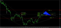 HANG SENG - Journalier