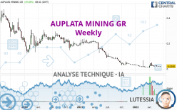 AUPLATA MINING GR - Hebdomadaire