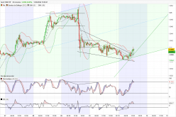 EUR/CHF - 30 min.