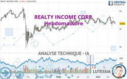 REALTY INCOME CORP. - Hebdomadaire