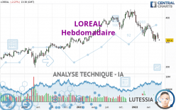 LOREAL - Semanal