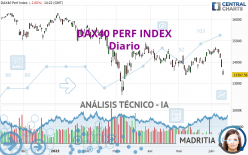 DAX40 PERF INDEX - Diario