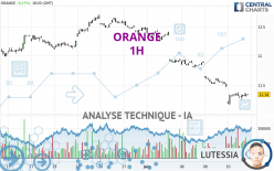 ORANGE - 1H