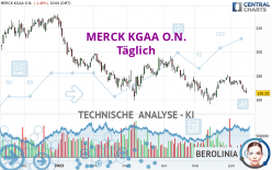 MERCK KGAA O.N. - Daily