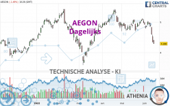 AEGON - Dagelijks