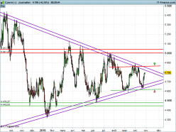 COPPER - Daily