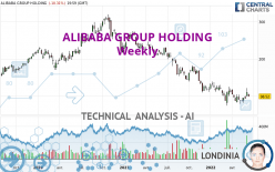 ALIBABA GROUP HOLDING - Weekly