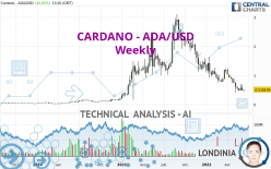 CARDANO - ADA/USD - Wöchentlich