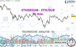 ETHEREUM - ETH/EUR - 15 min.